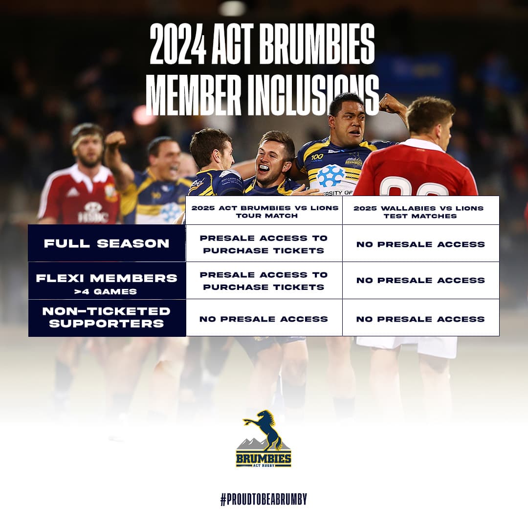 Brumbies Lions Member Benefits 2025