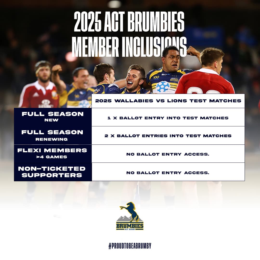 Brumbies Lions Member Benefits 2025
